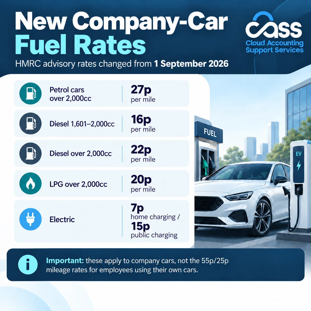 HMRC Fuel Rates - A Change from 1 September 2026