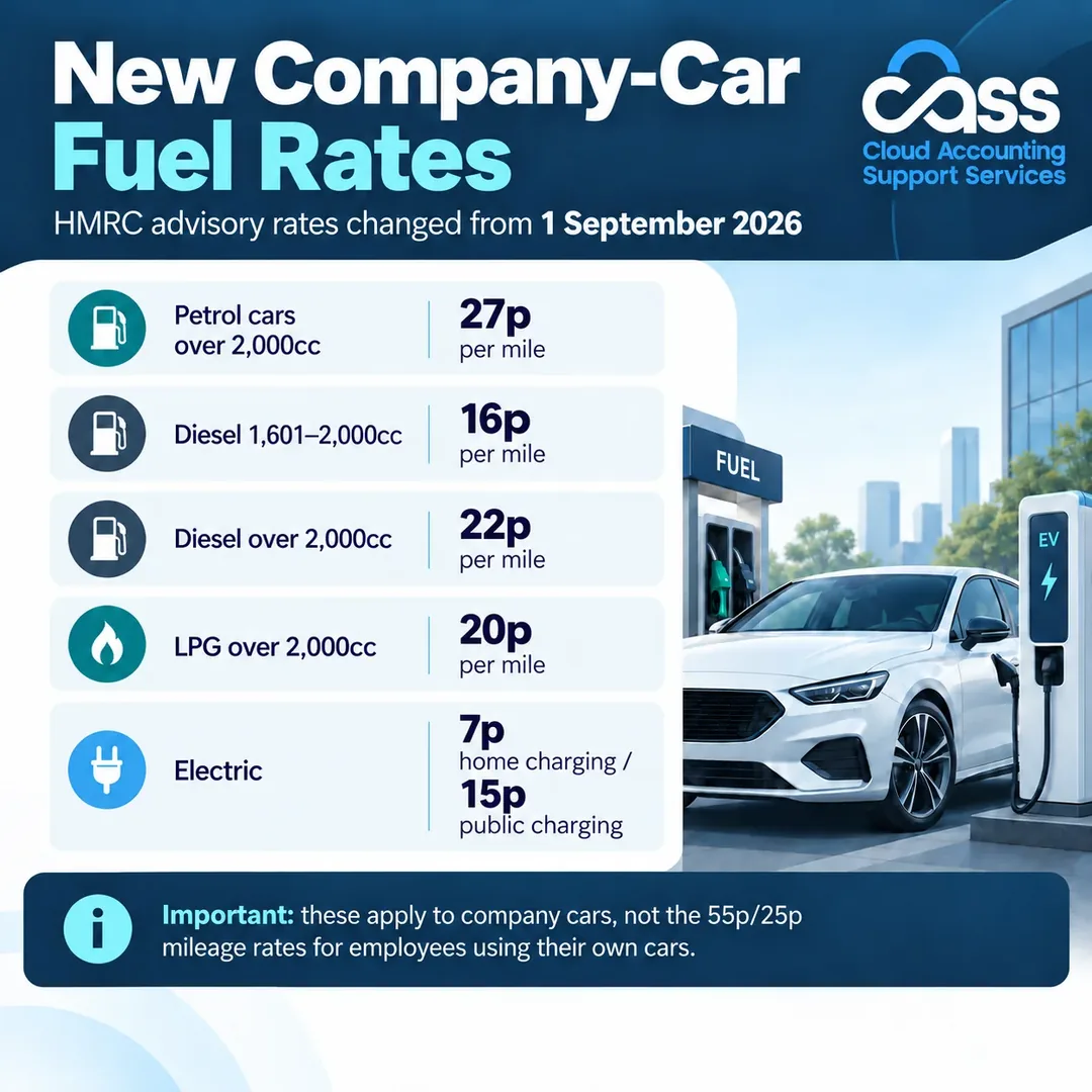 HMRC Fuel Rates - A Change from 1 September 2026
